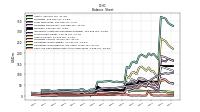 Cash And Cash Equivalents At Carrying Value