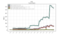 Cash And Cash Equivalents At Carrying Value