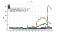 Other Liabilities Current