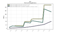 Finite Lived Intangible Assets Accumulated Amortization