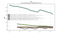 Lessee Operating Lease Liability Payments Due Year Four