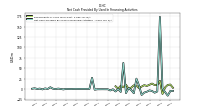 Net Cash Provided By Used In Financing Activities