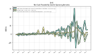 Increase Decrease In Accounts Receivable