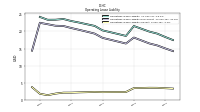 Operating Lease Liability Current