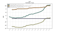 Common Stock Value