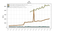 Other Nonoperating Income Expense