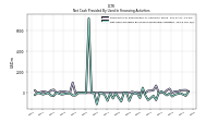 Net Cash Provided By Used In Financing Activities