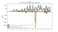 Increase Decrease In Accounts Payable