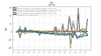 Net Income Loss