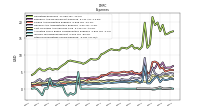 Other Nonoperating Income Expense