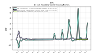 Repayments Of Long Term Debt