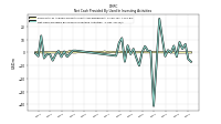 Net Cash Provided By Used In Investing Activities