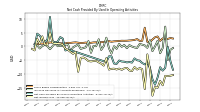 Net Income Loss