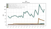 Other Assets Noncurrent