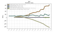 Retained Earnings Accumulated Deficit