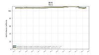 Weighted Average Number Of Shares Outstanding Basic