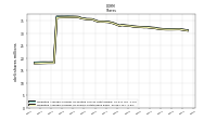 Weighted Average Number Of Shares Outstanding Basic