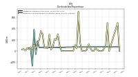 Payments For Repurchase Of Common Stock