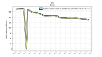 Weighted Average Number Of Shares Outstanding Basic