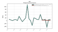 Other Nonoperating Income Expense