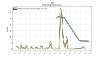 Payments For Repurchase Of Common Stock