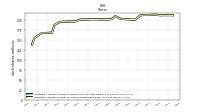 Weighted Average Number Of Shares Outstanding Basic