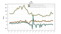 Income Tax Expense Benefit