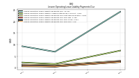 Lessee Operating Lease Liability Payments Due Year Four