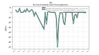 Net Cash Provided By Used In Financing Activities