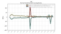 Net Cash Provided By Used In Investing Activities