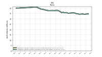 Weighted Average Number Of Diluted Shares Outstanding