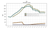 Common Stock Value