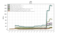 Cash And Cash Equivalents At Carrying Value