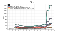 Prepaid Expense And Other Assets Current