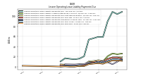 Lessee Operating Lease Liability Payments Due Year Four