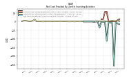 Net Cash Provided By Used In Investing Activities