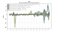 Net Income Loss