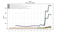 Deferred Income Tax Liabilities Net