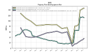 Accumulated Depreciation Depletion And Amortization Property Plant And Equipment