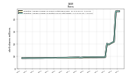 Weighted Average Number Of Diluted Shares Outstanding