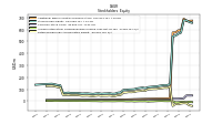 Retained Earnings Accumulated Deficit