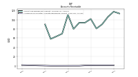 Allowance For Doubtful Accounts Receivable Current