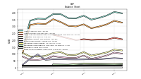 Finite Lived Intangible Assets Net