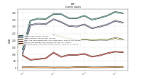 Prepaid Expense And Other Assets Current