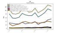 Contract With Customer Liability Current