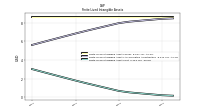 Finite Lived Intangible Assets Net