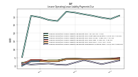 Lessee Operating Lease Liability Payments Remainder Of Fiscal Year