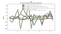 Increase Decrease In Accounts Receivable