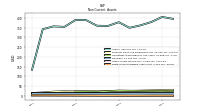 Finite Lived Intangible Assets Net