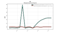 Other Nonoperating Income Expense